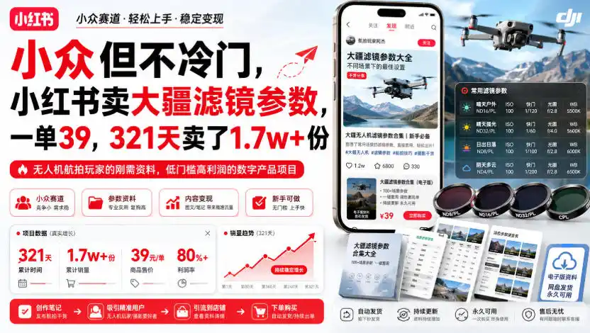 小众但不冷门，小红书卖大疆滤镜参数，一单39，321天卖了1.7w+份-云网创
