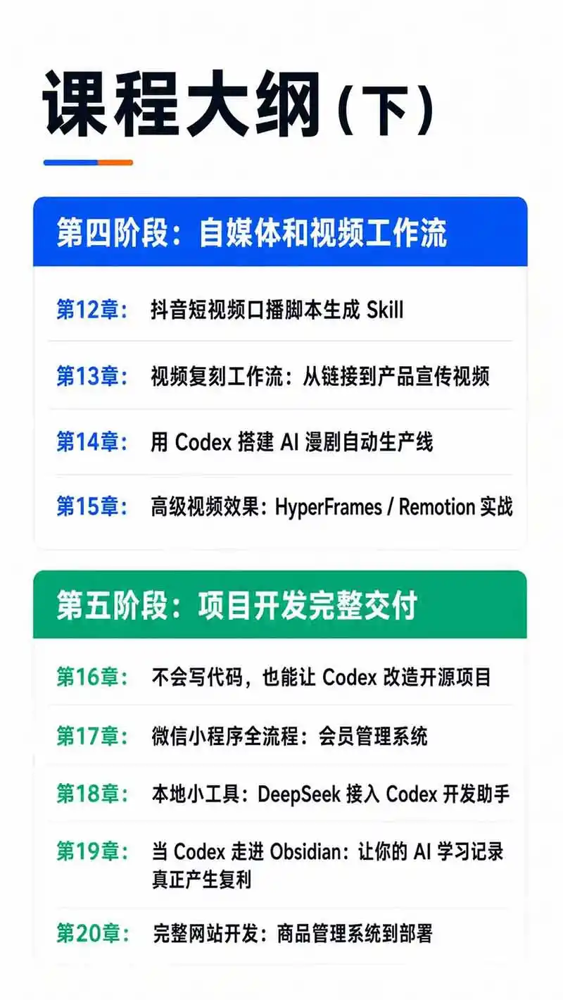 Codex AI实战应用营从工具到项目交付；五大阶段二十章内容案例实操为主线，系统掌握Codex全栈实战能力-网创学院