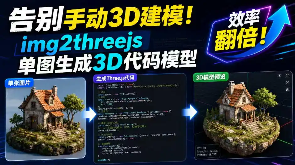 告别手动3D建模！img2threejs单图生成3D代码模型，效率翻倍！-网创学院