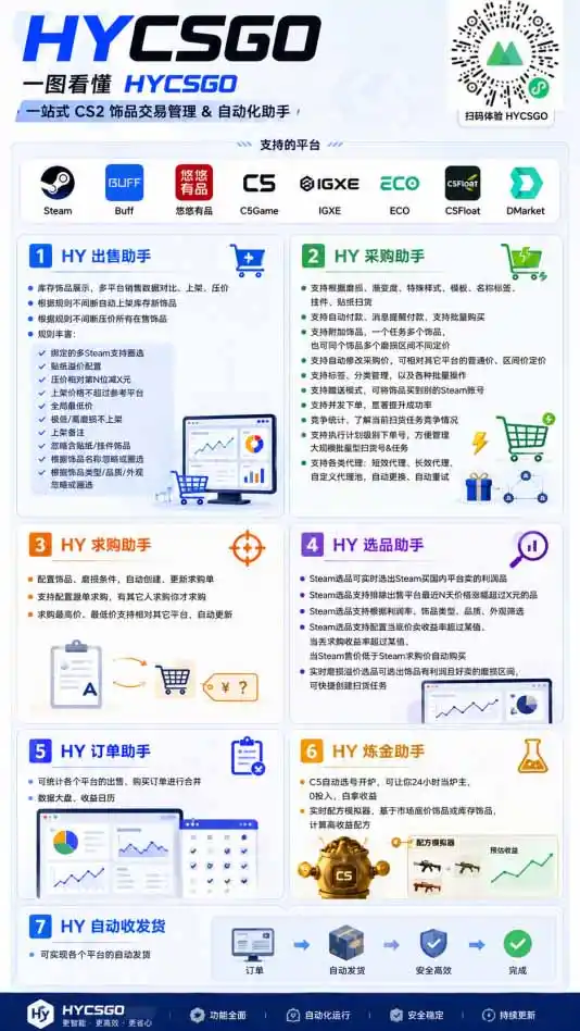 海外游戏全自动搬砖，日入1000+，全天无人值守，绿色稳定！-云网创