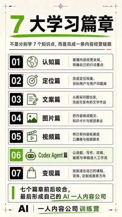 AI一人内容公司30天实战训练营,让Codex Agent自动参与内容创作持续做出更像你、更有竞争力的内容