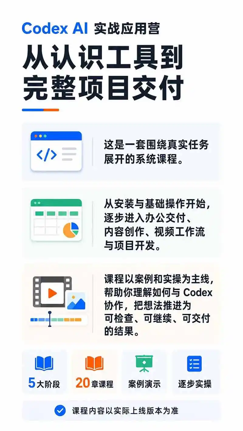 图片[1]-Codex AI实战应用营从工具到项目交付；五大阶段二十章内容案例实操为主线，系统掌握Codex全栈实战能力-网创学院