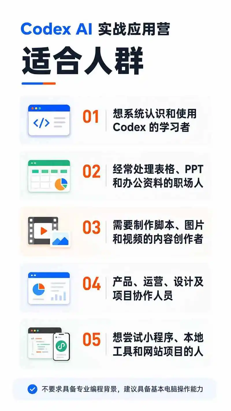 图片[2]-Codex AI实战应用营从工具到项目交付；五大阶段二十章内容案例实操为主线，系统掌握Codex全栈实战能力-网创学院