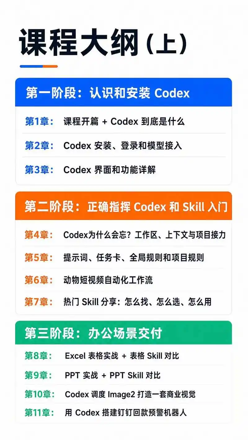 图片[3]-Codex AI实战应用营从工具到项目交付；五大阶段二十章内容案例实操为主线，系统掌握Codex全栈实战能力-网创学院